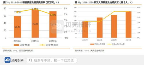 供货lg,技术强劲,全球组件设备龙头金辰股份深化护城河