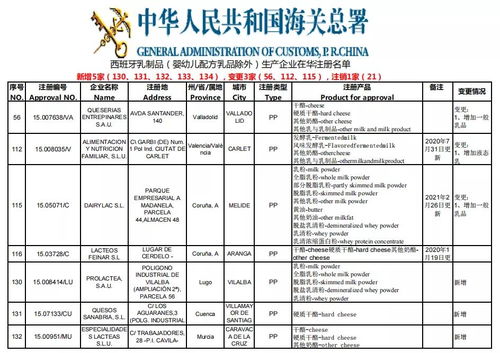 海关总署更新进口乳品 包括婴配 境外生产企业注册名单