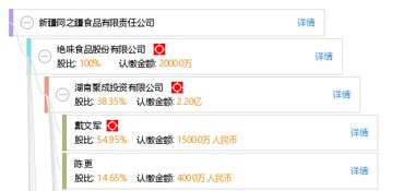 新疆阿之疆食品有限责任公司