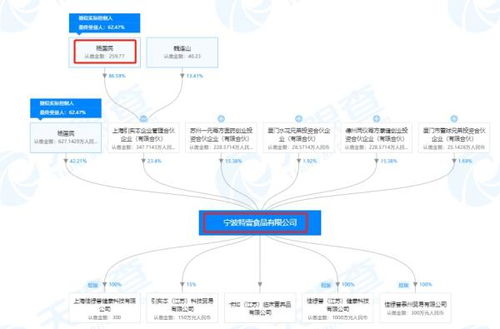 宁波特壹食品公司 特殊医学用途配方食品注册 未获批 此前曾因饮料产品冒充特医奶粉被国家市场总局查处