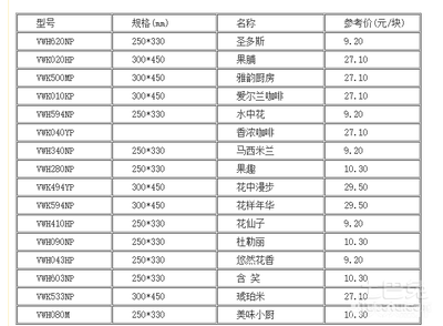 求一份斯米克瓷砖价目表?
