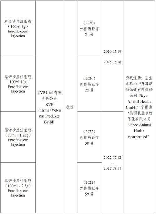 农业农村部批准勃林格殷格翰动物保健等2家公司3种兽药产品再注册
