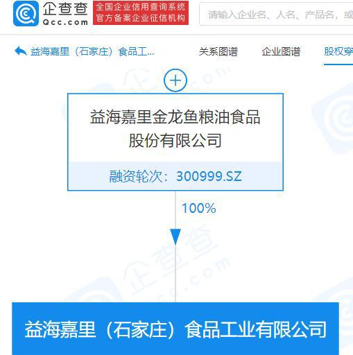 金龙鱼成立食品工业公司，注册资本2300万，国际化布局迈出新步伐