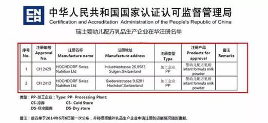 瑞士工厂与康喜高高 注册瑞士公司的自信之源
